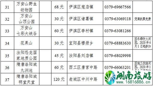 洛阳2020年春节旅游攻略和景点优惠政策