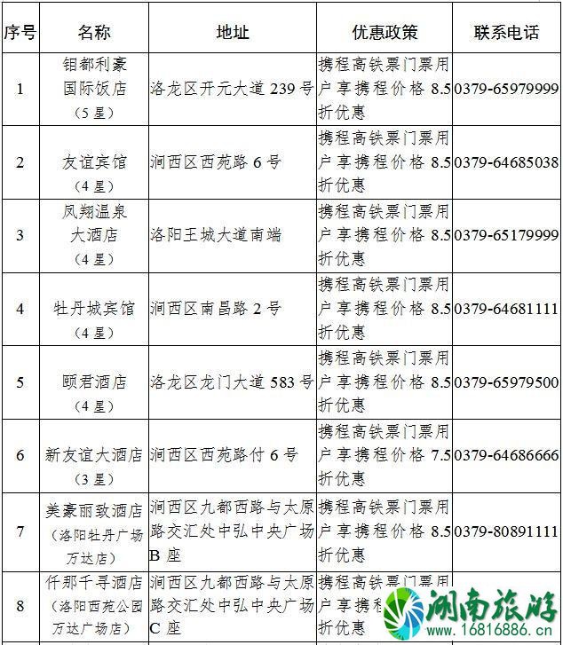 洛阳2020年春节旅游攻略和景点优惠政策