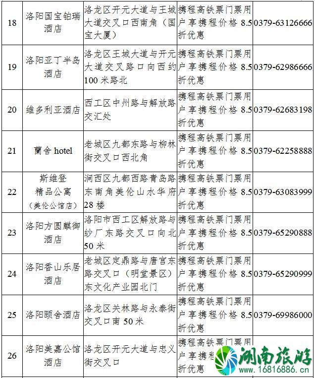 洛阳2020年春节旅游攻略和景点优惠政策