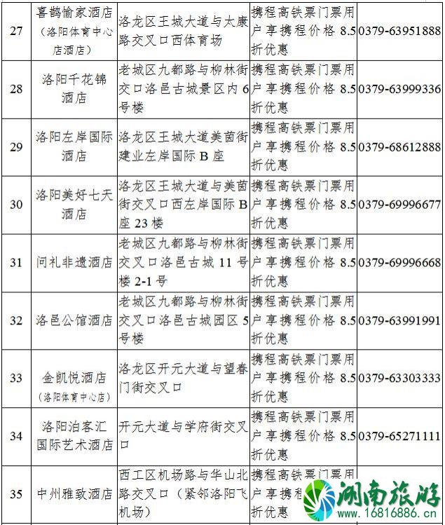 洛阳2020年春节旅游攻略和景点优惠政策