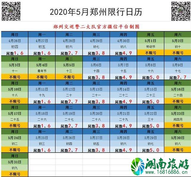 2020五一郑州限号吗和拥堵情况