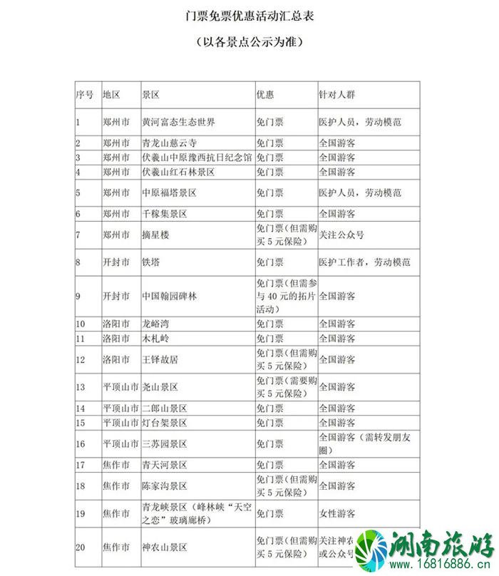 5月19日中国旅游日河南景区免票及半票景区汇总