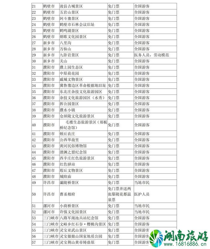 5月19日中国旅游日河南景区免票及半票景区汇总