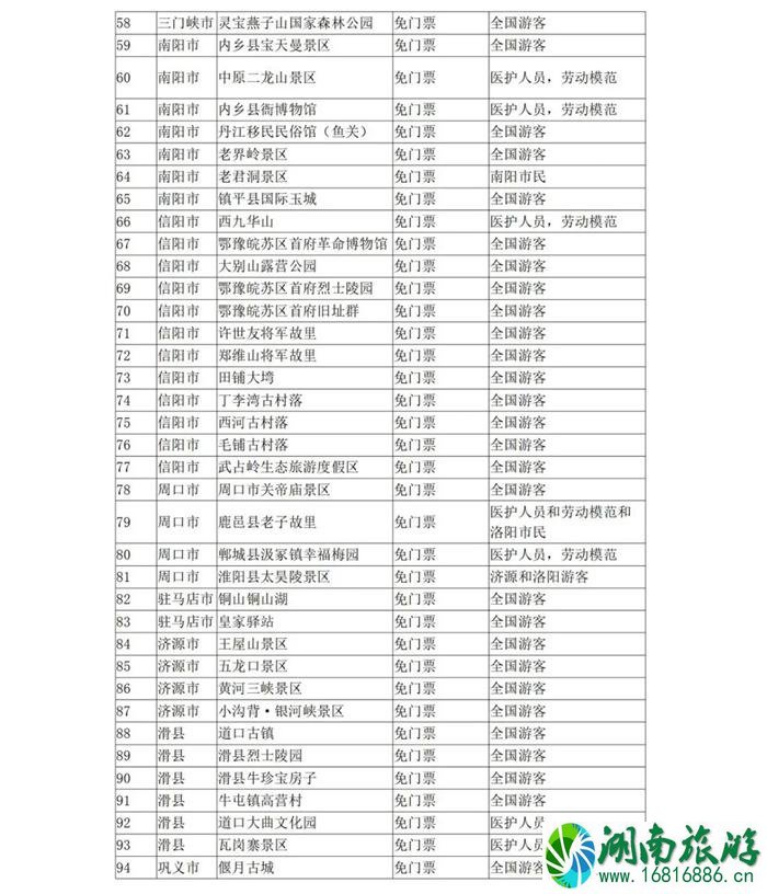 5月19日中国旅游日河南景区免票及半票景区汇总