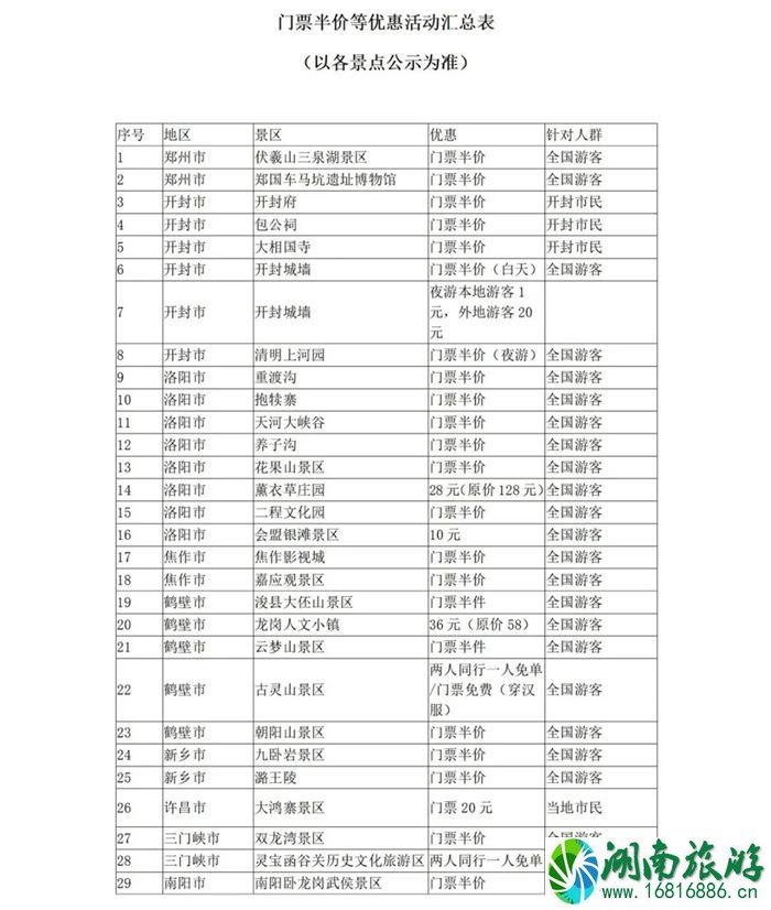 5月19日中国旅游日河南景区免票及半票景区汇总