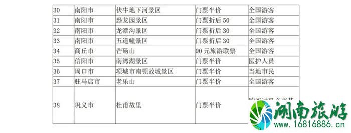 5月19日中国旅游日河南景区免票及半票景区汇总