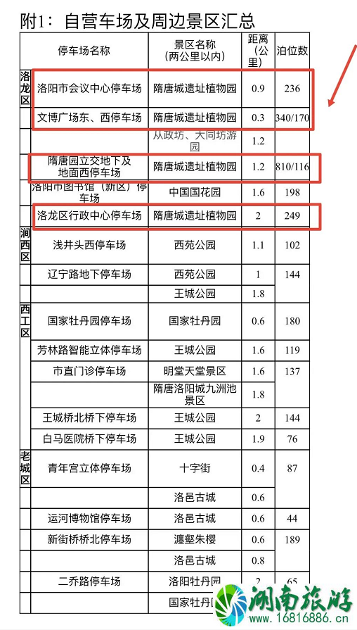 2021隋唐城遗址植物园门票优惠政策 洛阳免费停车惠民活动详情