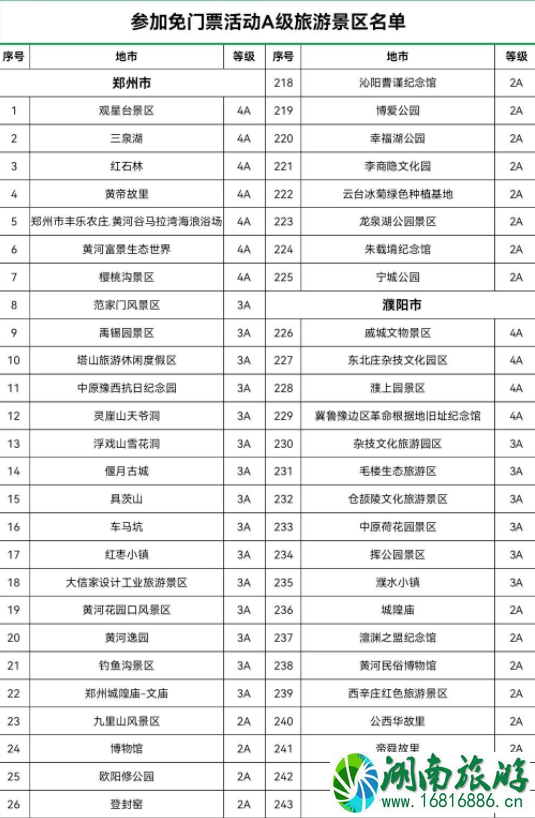 河南免费景区一览表2021年10月 附预约方式