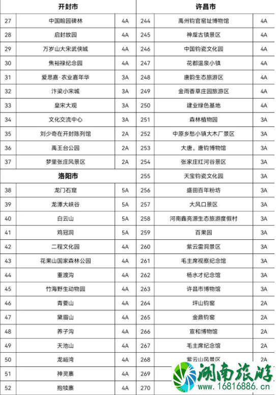 河南免费景区一览表2021年10月 附预约方式