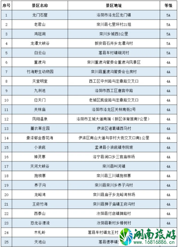 6月洛阳景区门票消费券发放时间及领取指南-适用范围