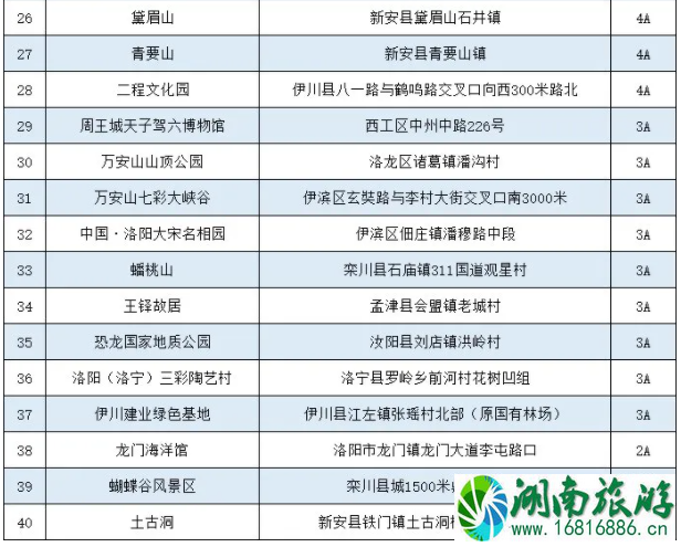 6月洛阳景区门票消费券发放时间及领取指南-适用范围