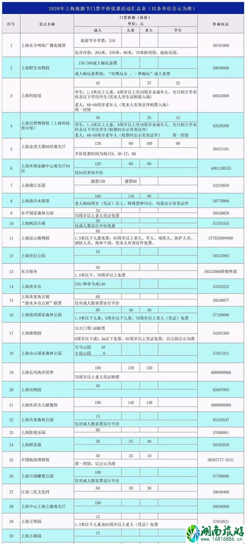 2021上海旅游节半价活动有哪些景区