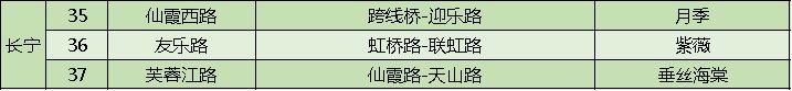 上海打造118条花道 上海全市各区域花道汇总