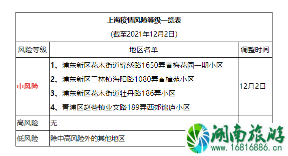 从上海回来的人需要隔离吗现在12月 上海回成都需要核酸检测吗