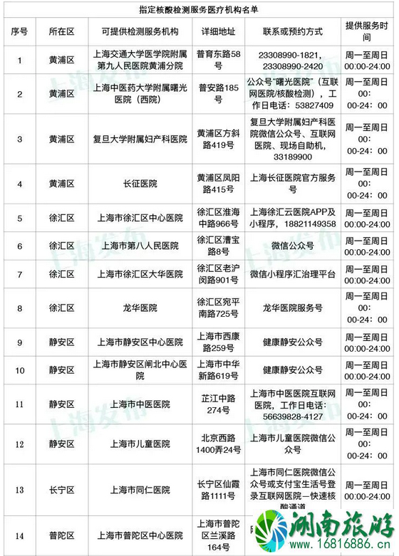 上海迪士尼停止游客进入 2021上海迪士尼应对疫情措施