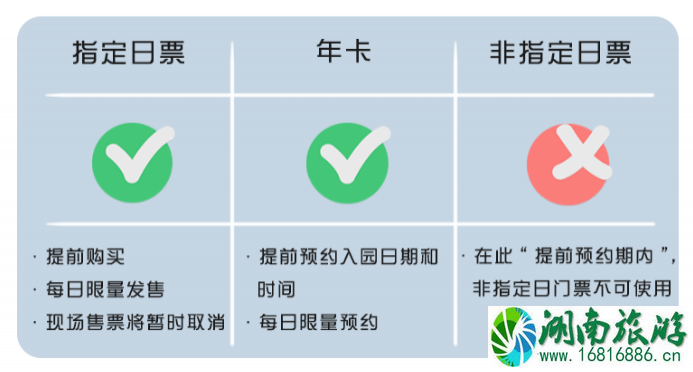 2020上海迪士尼预约流程及入园攻略-年卡预约流程