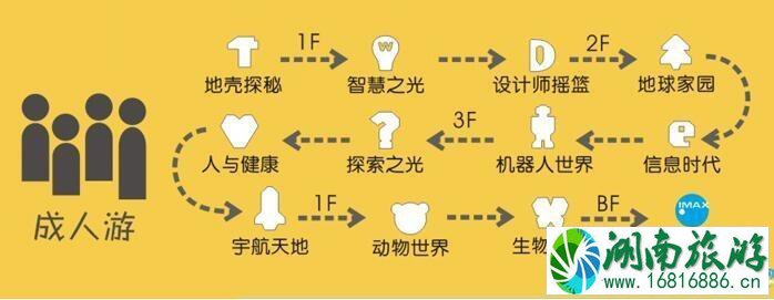 2022上海科技馆门票价格+交通+项目