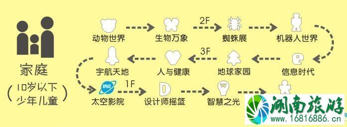 2022上海科技馆门票价格+交通+项目