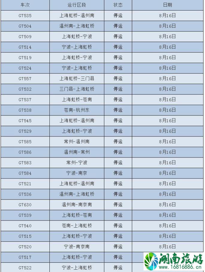 2022台风温比亚最新消息 台风温比亚对浙江上海旅游有哪些影响