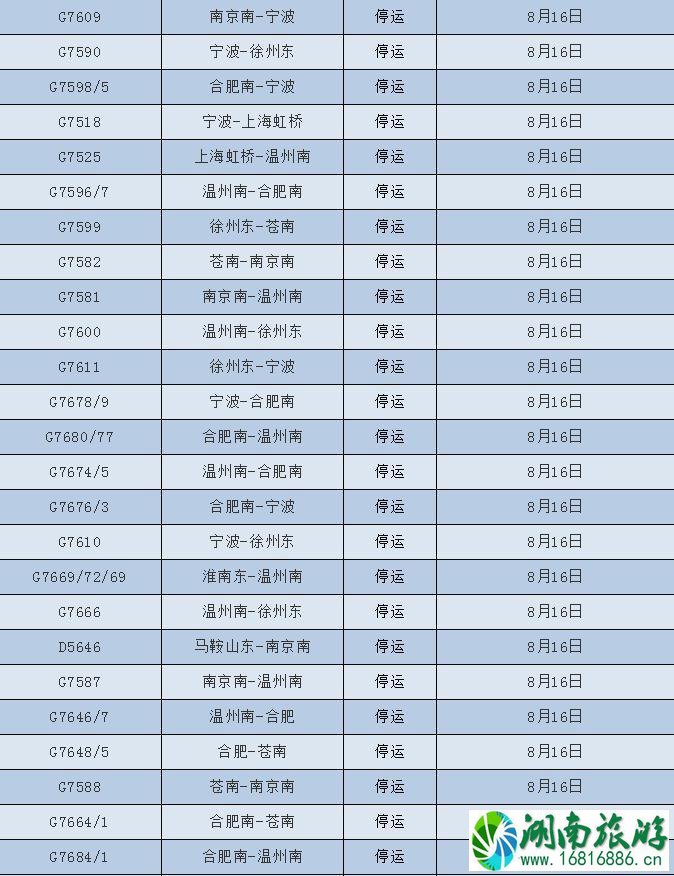 2022台风温比亚最新消息 台风温比亚对浙江上海旅游有哪些影响