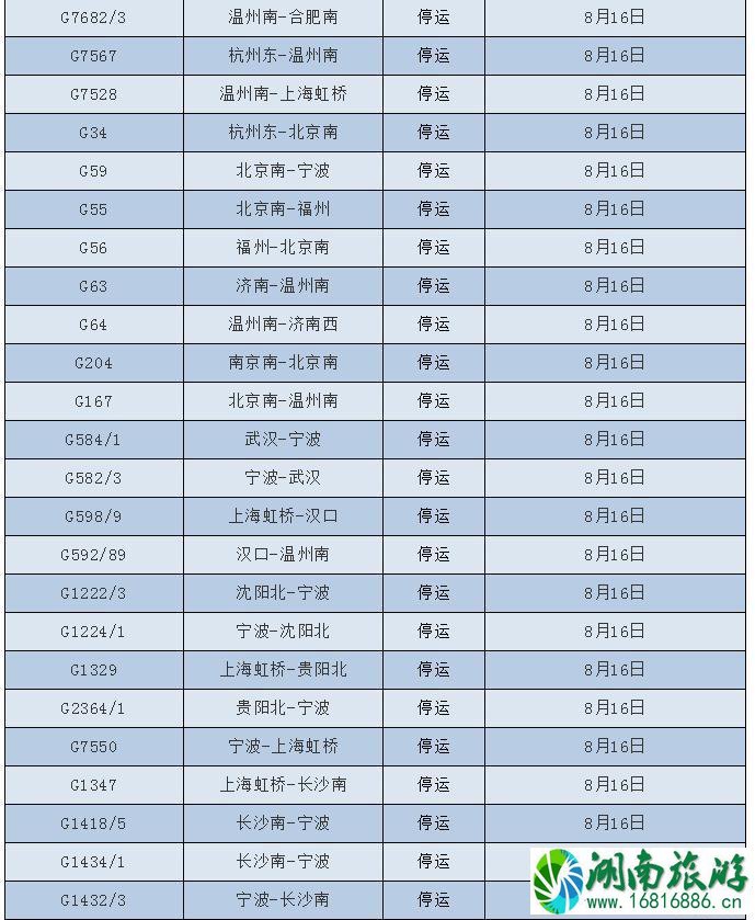 2022台风温比亚最新消息 台风温比亚对浙江上海旅游有哪些影响