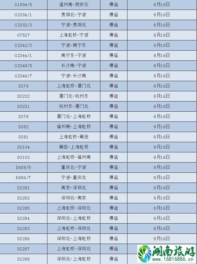 2022台风温比亚最新消息 台风温比亚对浙江上海旅游有哪些影响