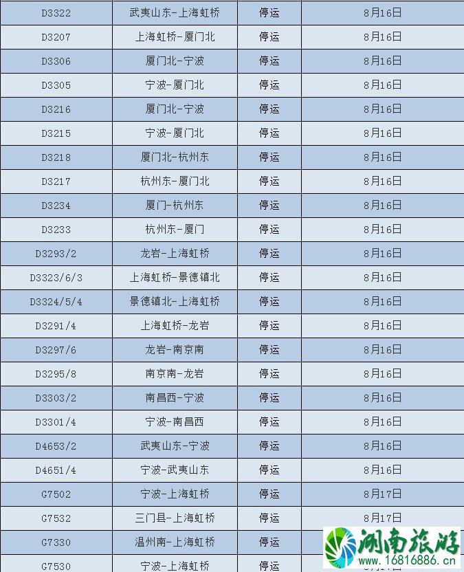 2022台风温比亚最新消息 台风温比亚对浙江上海旅游有哪些影响