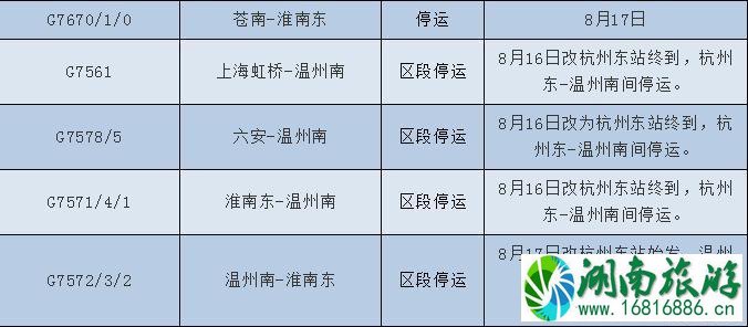 2022台风温比亚最新消息 台风温比亚对浙江上海旅游有哪些影响