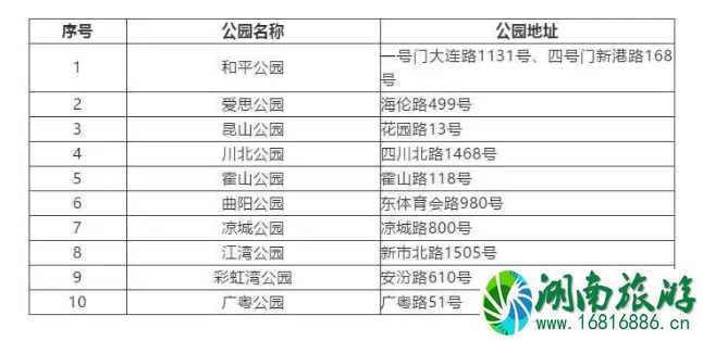 2020上海五月赏花地点推荐