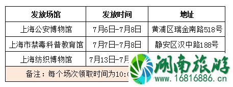 2022上海家庭护照 上海家庭护照怎么领取