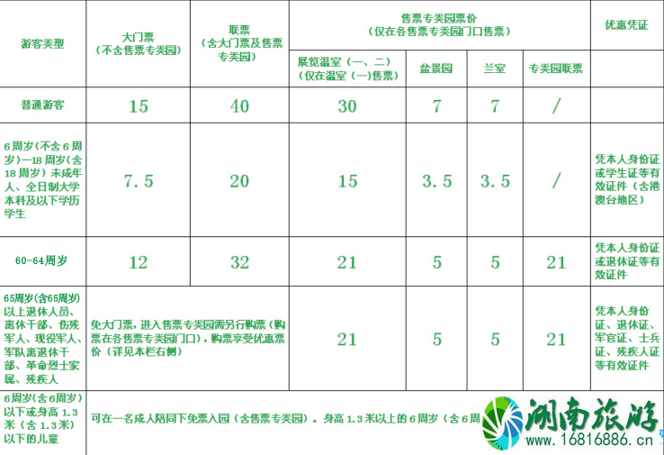 2022上海植物园门票价格+优惠政策+停车信息