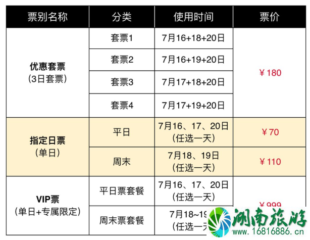 2020上海g漫展门票多少钱及活动时间