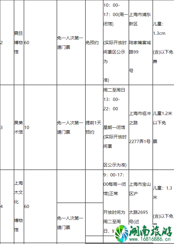 2020上海懒申活吃喝玩乐一卡通价格包含景点及使用攻略