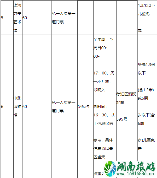 2020上海懒申活吃喝玩乐一卡通价格包含景点及使用攻略