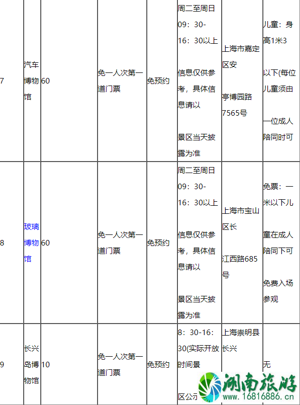 2020上海懒申活吃喝玩乐一卡通价格包含景点及使用攻略