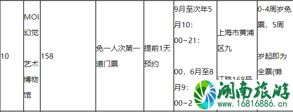 2020上海懒申活吃喝玩乐一卡通价格包含景点及使用攻略