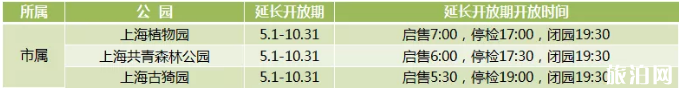 2020年上海城市公园延长开放名单