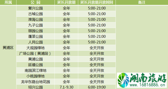 2020年上海城市公园延长开放名单