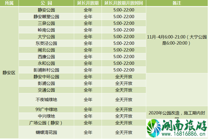 2020年上海城市公园延长开放名单