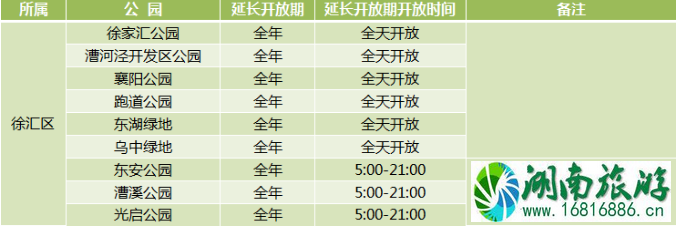 2020年上海城市公园延长开放名单