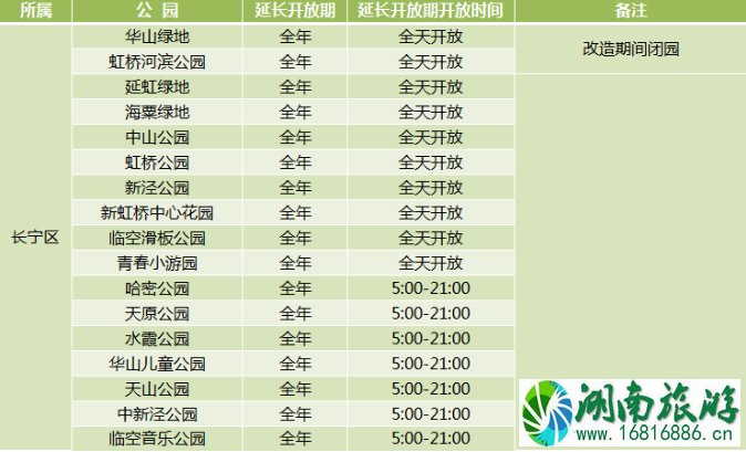 2020年上海城市公园延长开放名单