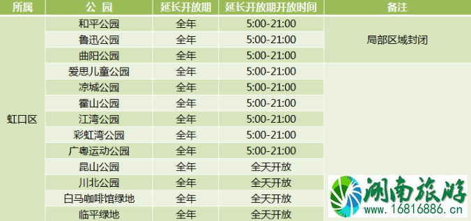 2020年上海城市公园延长开放名单