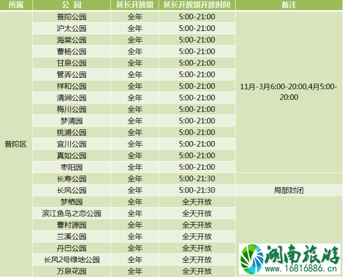 2020年上海城市公园延长开放名单