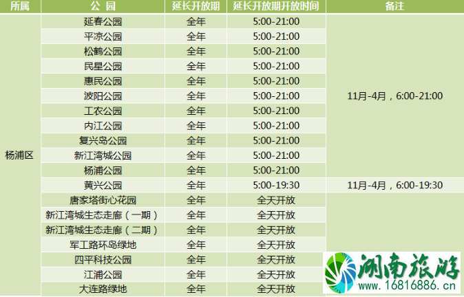 2020年上海城市公园延长开放名单