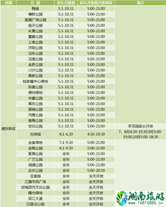 2020年上海城市公园延长开放名单