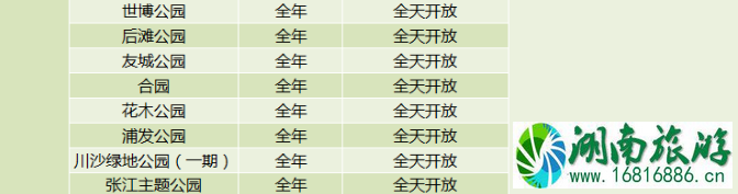 2020年上海城市公园延长开放名单