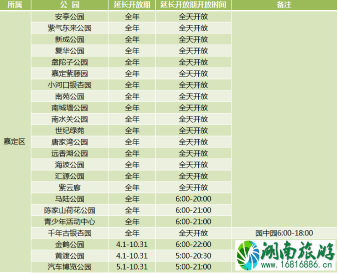 2020年上海城市公园延长开放名单