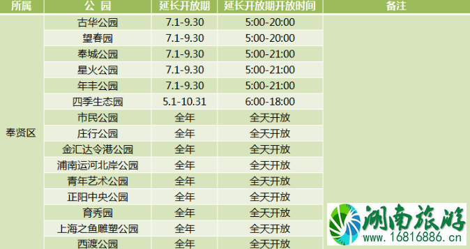 2020年上海城市公园延长开放名单