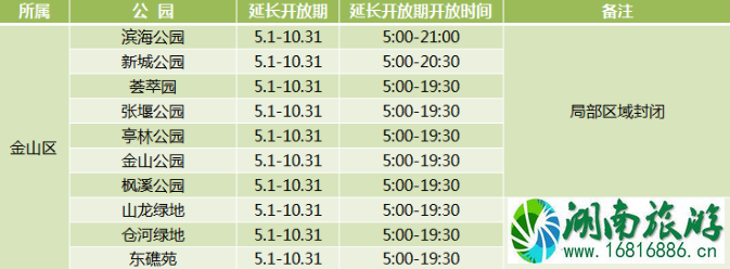 2020年上海城市公园延长开放名单