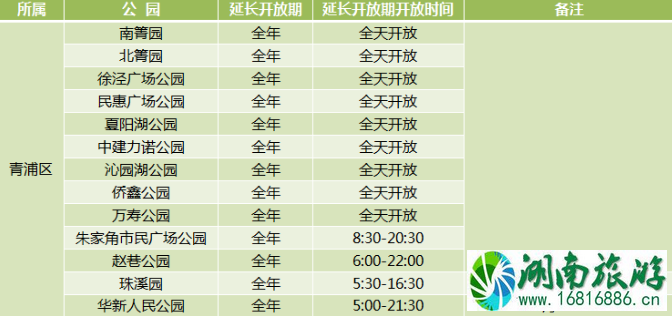 2020年上海城市公园延长开放名单